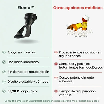 Elevia™ – Soporte Inteligente para una Marcha Más Firme