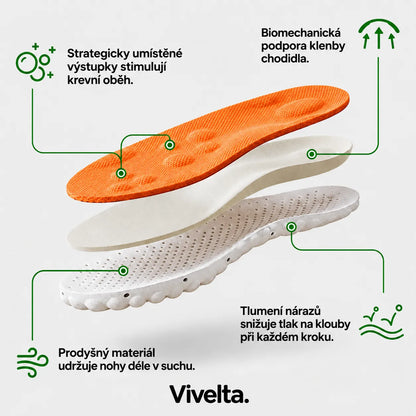OrthoComfort - Vivelta™