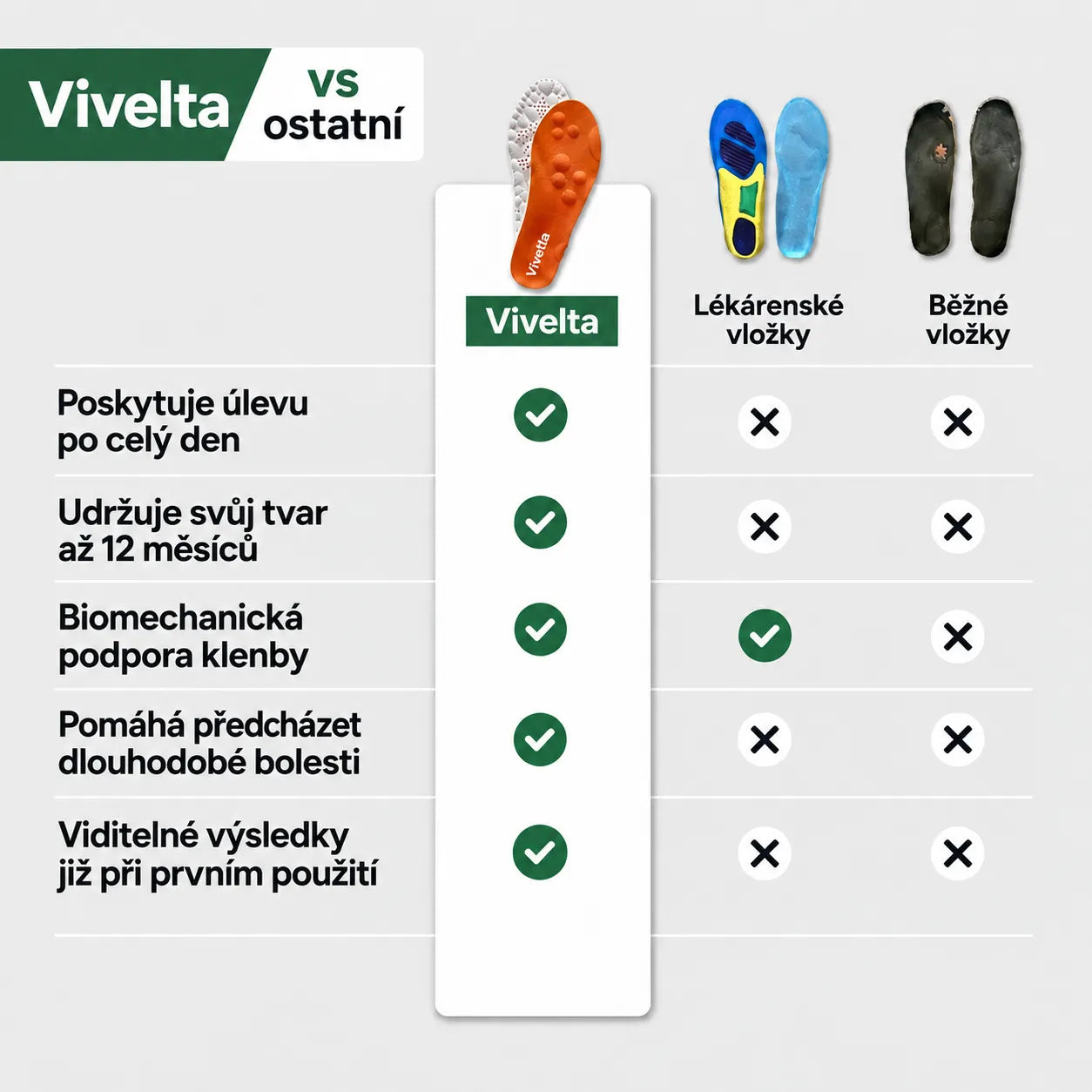 OrthoComfort - Vivelta™