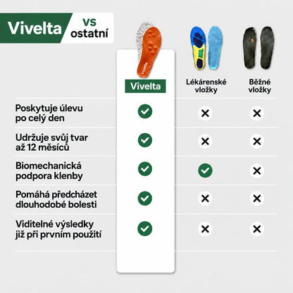 OrthoComfort - Vivelta™