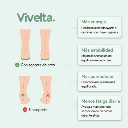 ComfortStep™ — Vuelve a caminar sin dolor desde el primer paso.